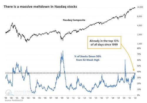 NASDAQ img 1
